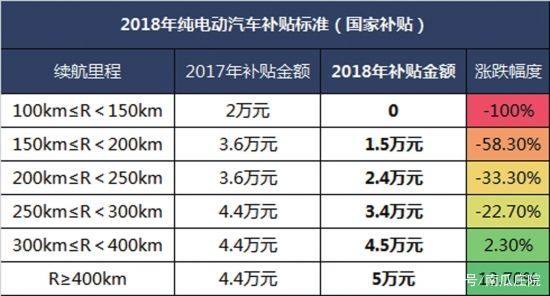 2018农村户口买车最高补贴10万，你满足条件后要不要来一辆？