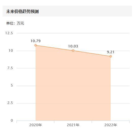 11万买台08年的丰田汉兰达跑工地，买主：不懂的人都以为我傻