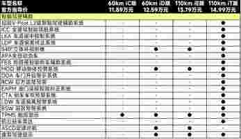 价位10万元左右，打造潮流新选择：日产启辰大V DD-i超混动揭秘！