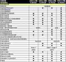 价位10万元左右，打造潮流新选择：日产启辰大V DD-i超混动揭秘！