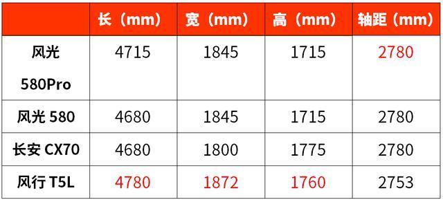 10万出头、7座、中型SUV，这款国产SUV堪称家用车首选