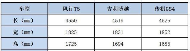 老司机都推荐的3款SUV，配置厚道仅10万起，家用车必备首选