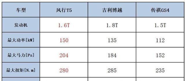 老司机都推荐的3款SUV，配置厚道仅10万起，家用车必备首选