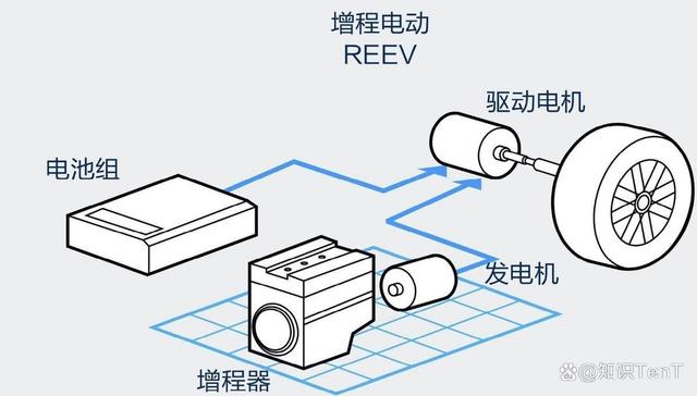 增程式与插电式究竟孰强孰弱？哪种类型电车会走得更远？