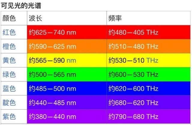 白车不显档次，可为什么白色车子还这么受欢迎？原因无外乎这几点