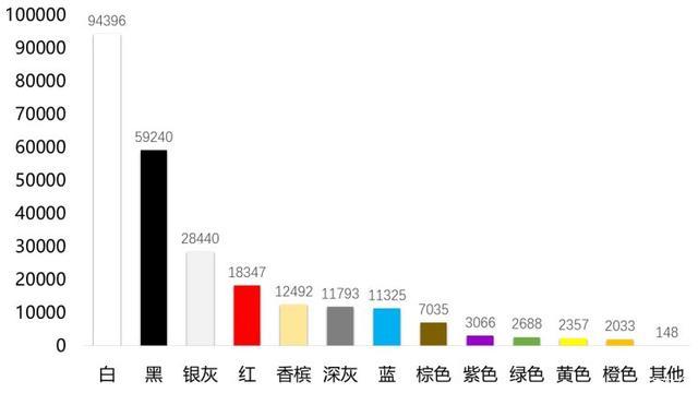 白车不显档次，可为什么白色车子还这么受欢迎？原因无外乎这几点