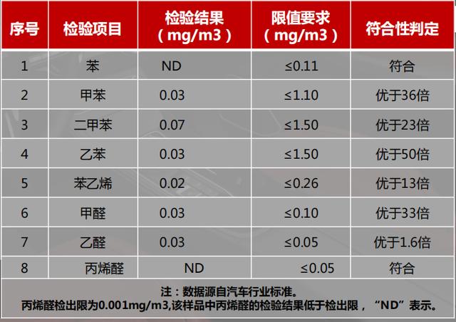 10万级潮流SUV新卷王？高颜值+大空间，风行T5 EVO家用首选！