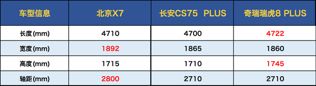 高性价比SUV，这三款10万级车很有料，到底该怎么选？