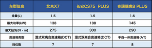 高性价比SUV，这三款10万级车很有料，到底该怎么选？