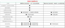 10万级家用SUV，一汽奔腾T55和捷达VS5谁更适合新生代？