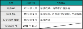 10万以内想买空间大、省油、性价比高的SUV，这4款车哪个更值？