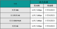 10万以内想买空间大、省油、性价比高的SUV，这4款车哪个更值？