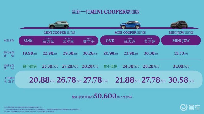 全新MINI Cooper燃油版上市 售20.88万元起