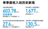 吉利单季度营收首破600亿，“买入”吉利成主旋律