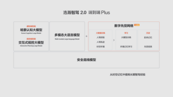 极氪端到端Plus架构发布，比老司机还牛！