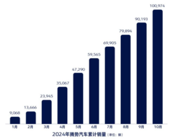 腾势Z9广州车展上市33.48万起，中国汽车出海再添硬底气