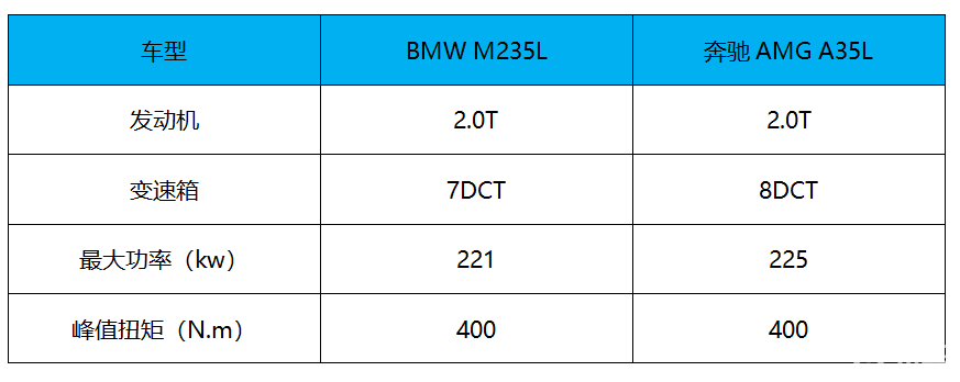 采用最新家族化设计 全新BMW M235L亮相