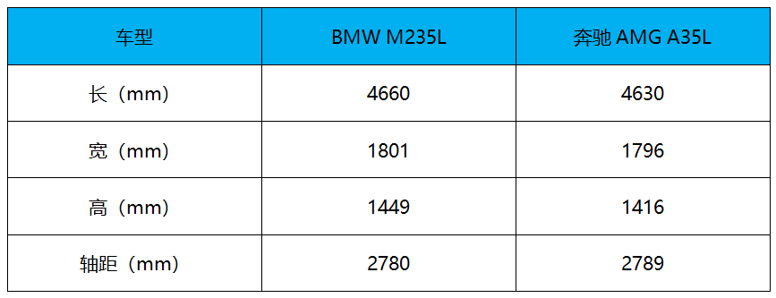 采用最新家族化设计 全新BMW M235L亮相