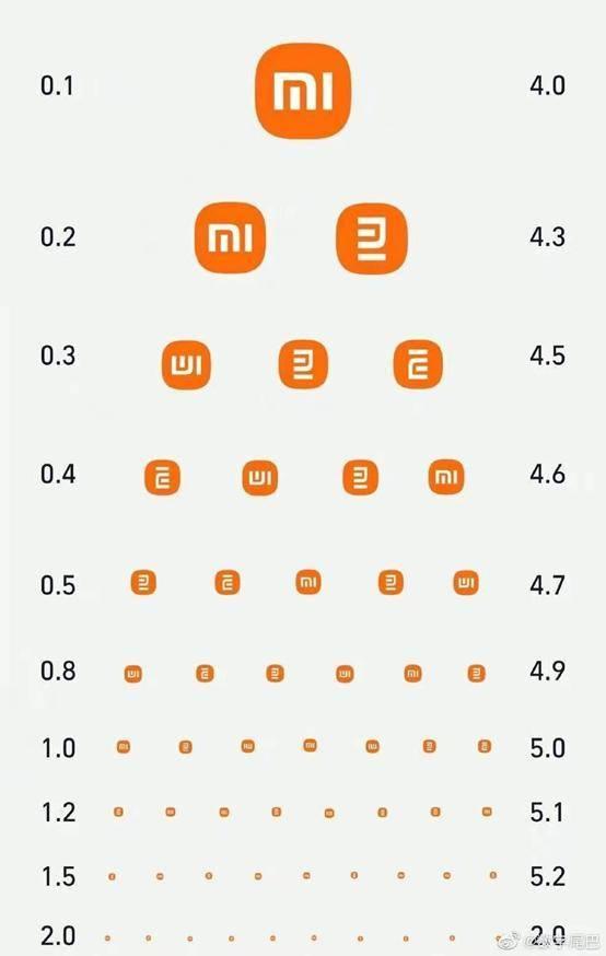 轿车还是SUV？售价多少？雷军回应了……