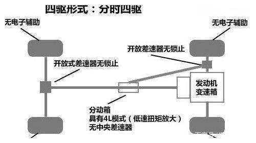 如果有25万，想买四驱的SUV，这几款就不错！