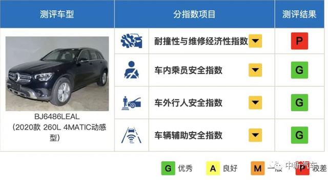 10-50万价格区间，中保研高分SUV都在这里了