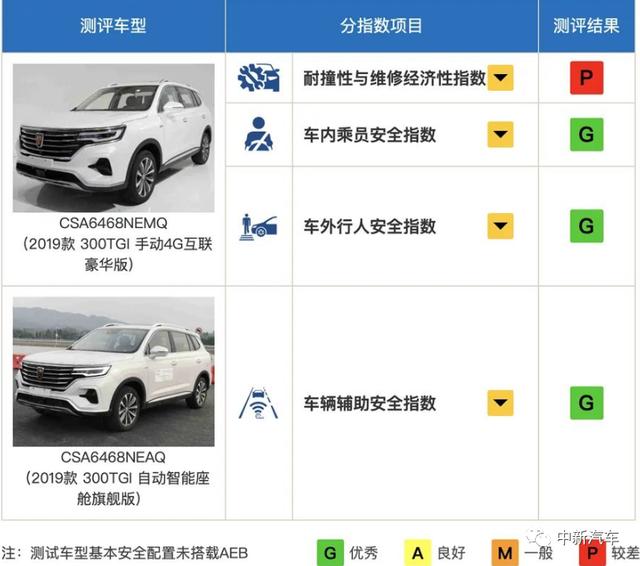 10-50万价格区间，中保研高分SUV都在这里了