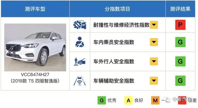 10-50万价格区间，中保研高分SUV都在这里了