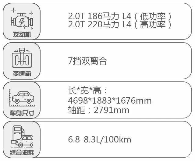 预算20万，想买牌子硬、口碑好的SUV，不妨看看这几款车！