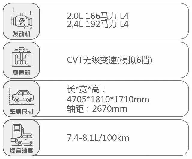 预算20万，想买牌子硬、口碑好的SUV，不妨看看这几款车！