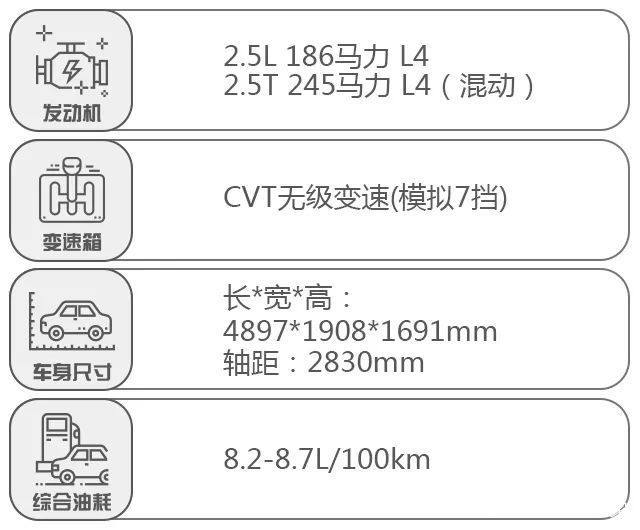 预算20万，想买牌子硬、口碑好的SUV，不妨看看这几款车！