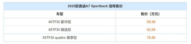 奥迪新A7上市，能否提振销量