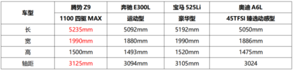 D级豪华车市场的新标杆！腾势Z9全方位碾压硬刚56E