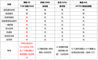 D级豪华车市场的新标杆！腾势Z9全方位碾压硬刚56E