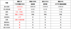 硬刚56E，腾势Z9易三方黑科技加持颠覆传统豪华轿车市场