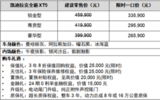 限时一口价26.59万起 凯迪拉克全新XT5上市