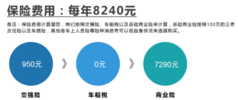 奔驰EQE 500 4MATIC用车分析，每月花856元