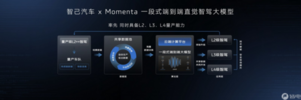 智己汽车获得Momenta支持，实现L2至L4级智能驾驶