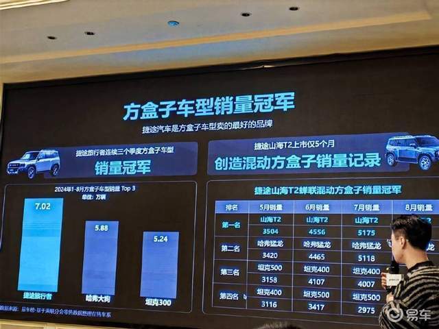 捷途七大新车亮相广州车展，明年冲击80万销量目标，有戏吗