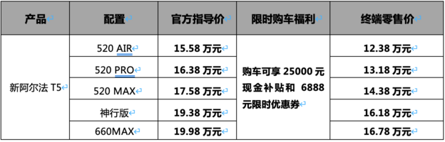 极狐新阿尔法T5再造15万级中型纯电SUV新标杆！