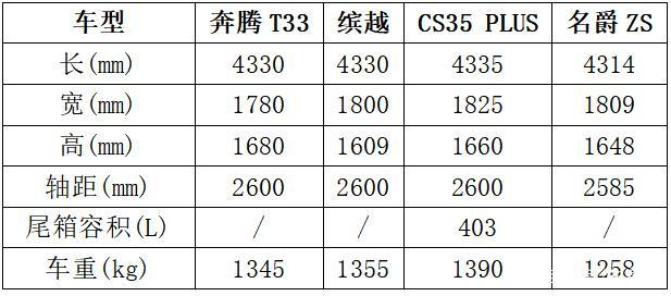 9万元预算买自动挡小型SUV选谁？