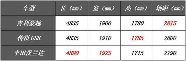 不到15万元，大空间SUV，吉利豪越到店实拍