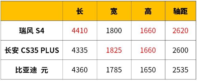 6万多买这款高颜值智能SUV回家过年，爸妈有面儿，亲戚夸我有眼光