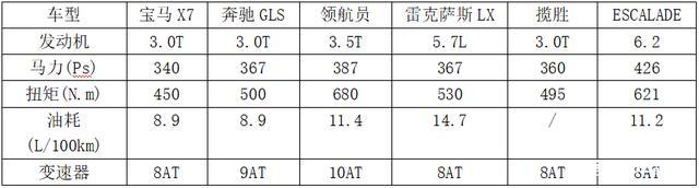 120万元左右买豪华大型SUV选谁更豪？