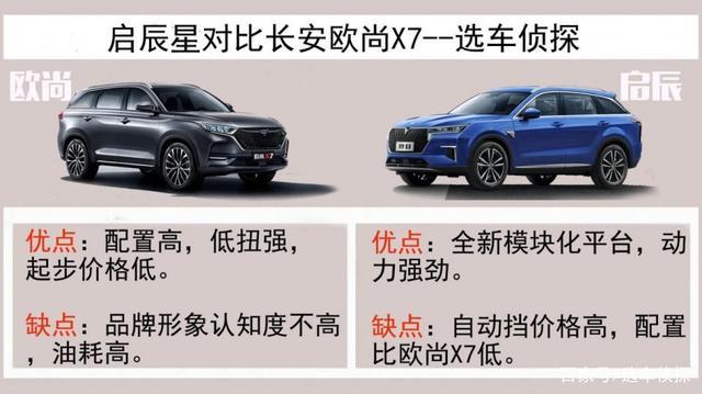 启辰星对比欧尚X7，接近200马力的10万级SUV