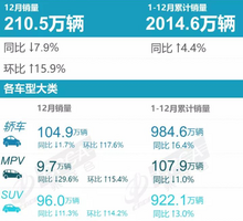 2021新能源销量丨6家车企破10万辆，SUV还得看新势力