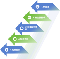 先收藏起来！理想家用充电桩选购安装全攻略