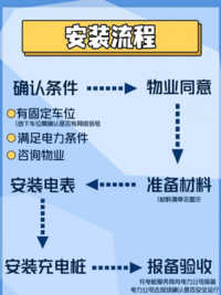 第三方家用交流充电桩推荐及安装流程攻略（2024版）