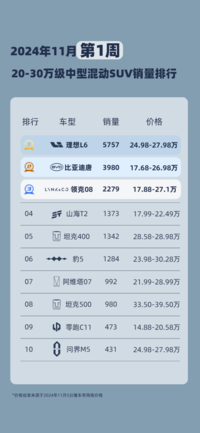 领克08，智驾系统无失误，3710公里沈海高速无惧挑战