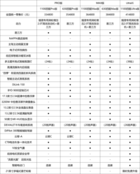 两种动力，五款车型，33.48万起售，腾势Z9怎么选