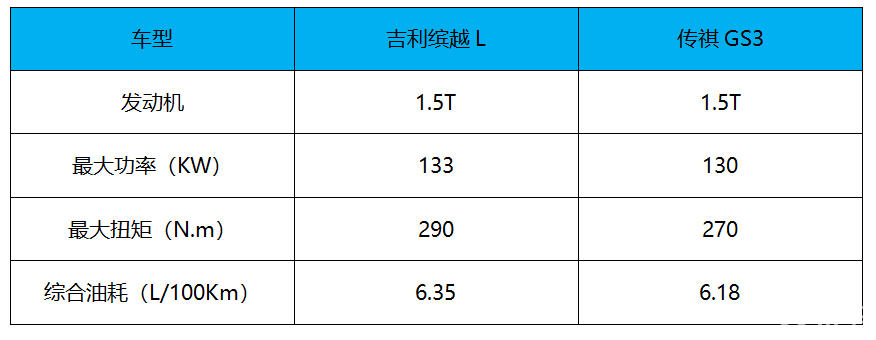 内外进行大改，搭载魅族车机 吉利缤越L开启预售9万起